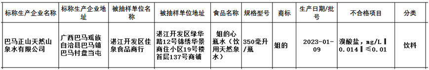 巴马正山天然山泉水有限公司一款饮用水被查出“溴酸盐”