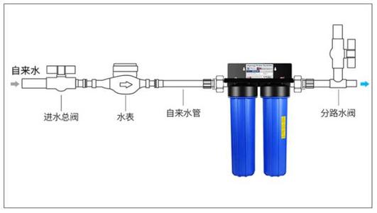 净水器前置过滤器的安装方法