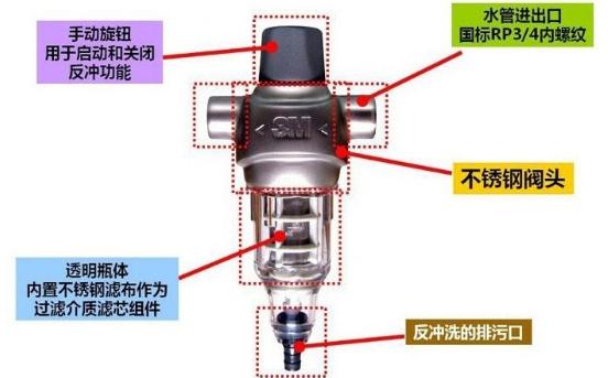 净水器前置过滤器的安装方法