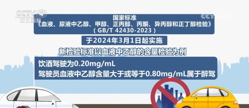 酒驾最新检验标准将实施 还有一大波新规！