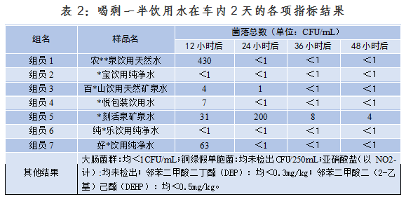 夏季暴晒车内的瓶装水到底能不能喝？