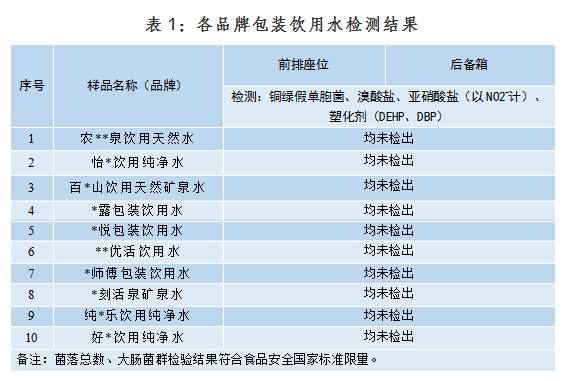 夏季暴晒车内的瓶装水到底能不能喝？