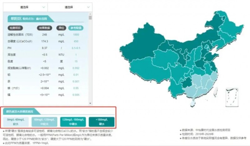 该怎样配置全屋净水系统？