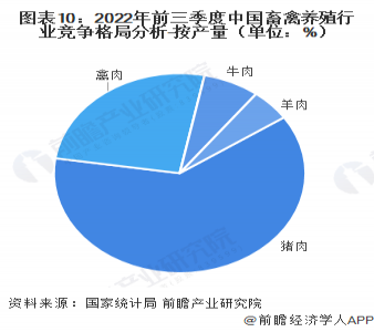 猪价狂飙网友戏称“火箭猪” 养殖行业面临新挑战