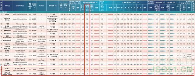 农夫山泉中的溴酸盐从何而来 欧欧盟最大限值3μg/l