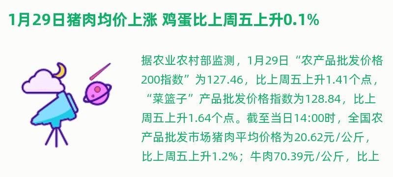 1月29日猪肉均价上涨 鸡蛋比上周五上升0.1%